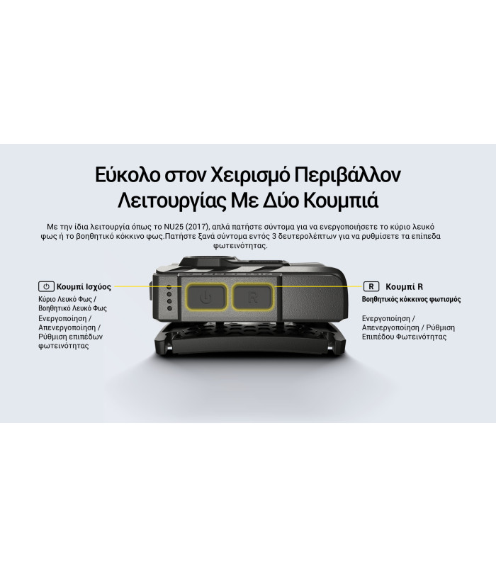 ΦΑΚΟΣ LED NITECORE HEADLAMP NU20 Clasic