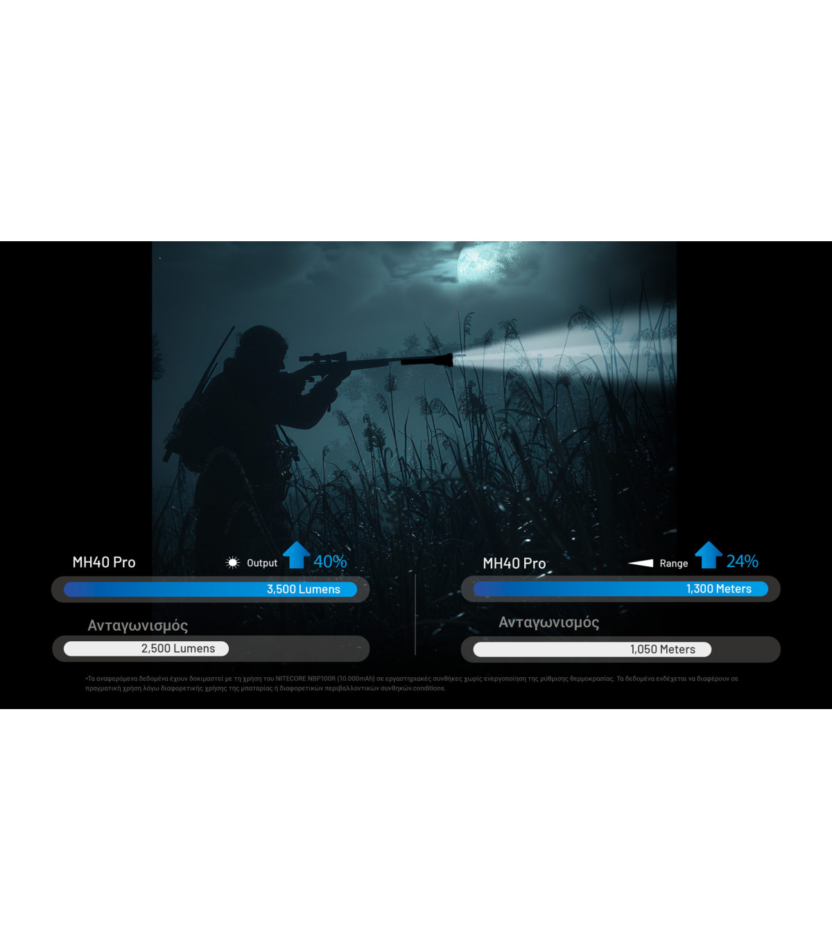 ΦΑΚΟΣ LED NITECORE MULTI TASK HYBRID MH40 PRO, 3500Lumens