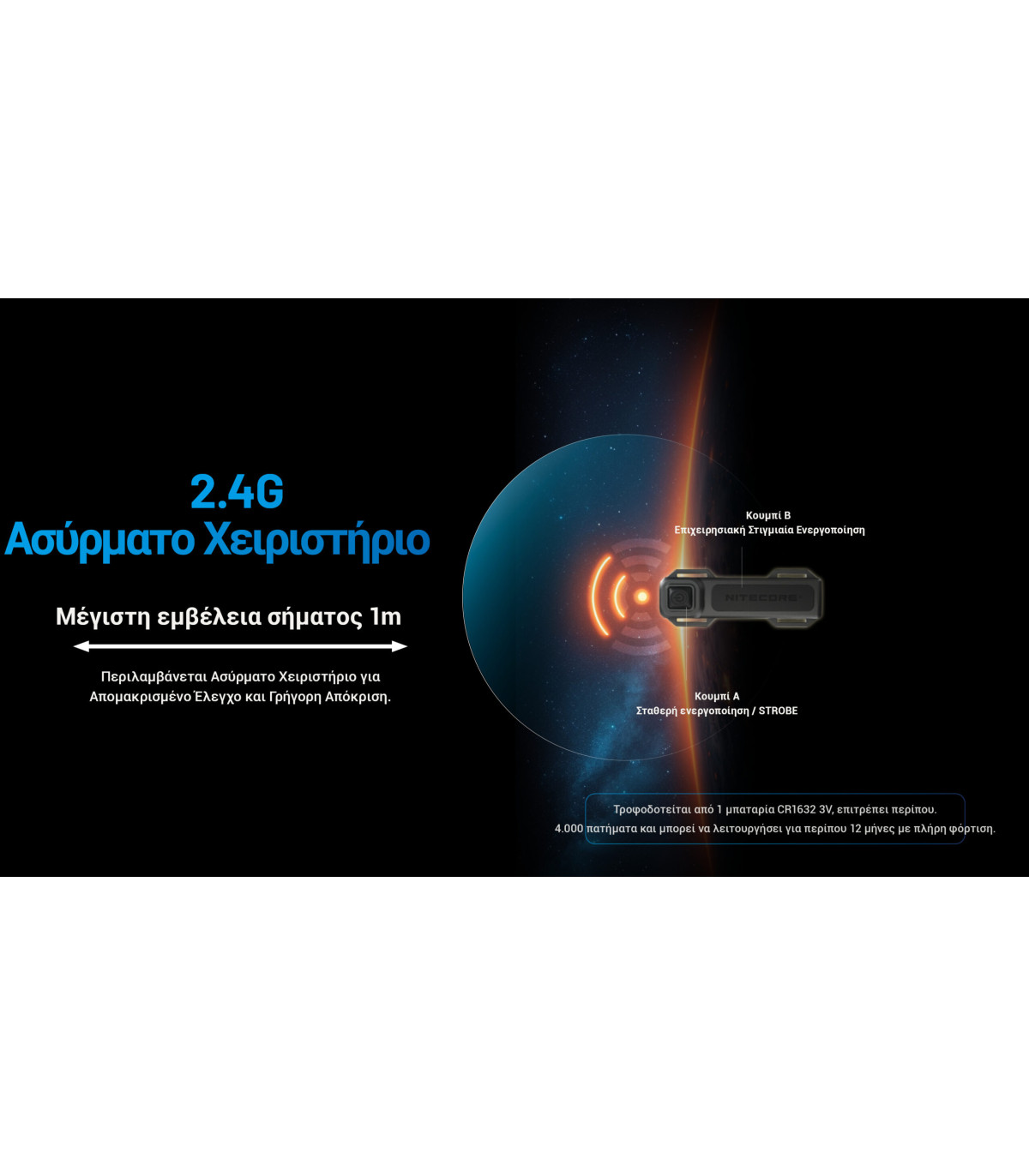 ΦΑΚΟΣ LED NITECORE MULTI TASK HYBRID MH40 PRO, 3500Lumens