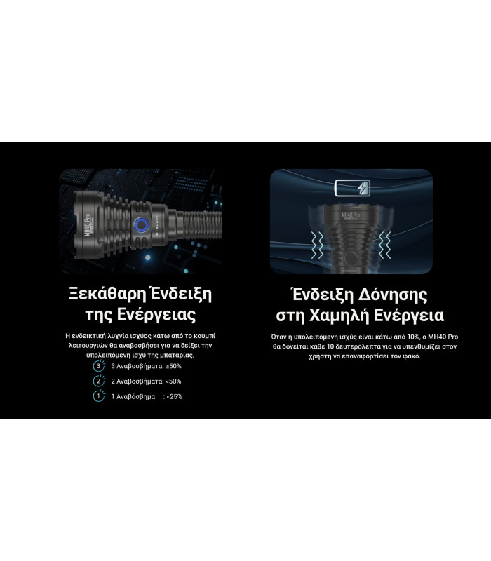 ΦΑΚΟΣ LED NITECORE MULTI TASK HYBRID MH40 PRO, 3500Lumens