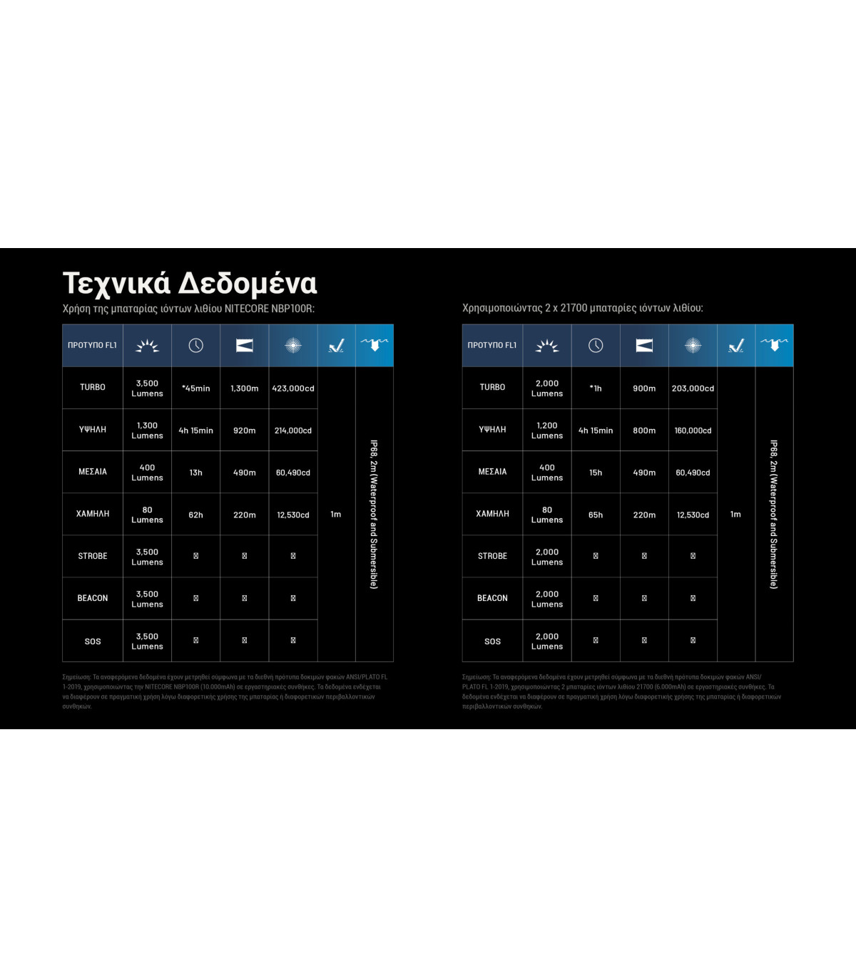 ΦΑΚΟΣ LED NITECORE MULTI TASK HYBRID MH40 PRO, 3500Lumens