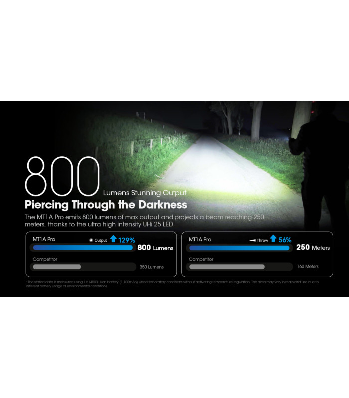 ΦΑΚΟΣ LED NITECORE MULTI TASK MT1A PRO