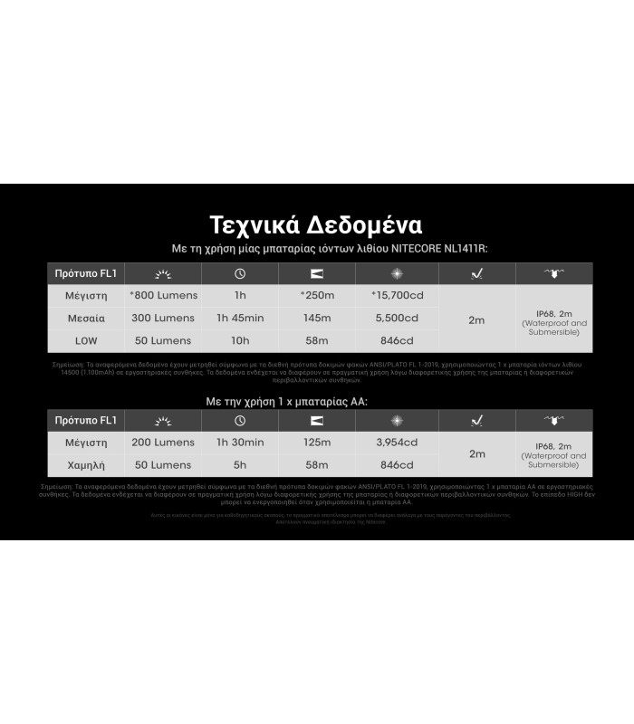 ΦΑΚΟΣ LED NITECORE MULTI TASK MT1A PRO