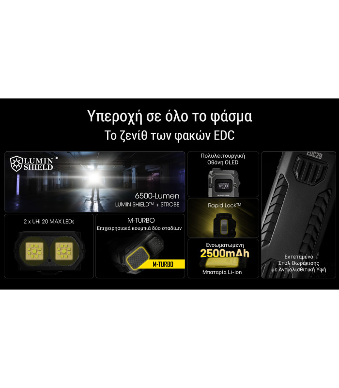 ΦΑΚΟΣ LED NITECORE EDC29 UHi, 6500Lumens