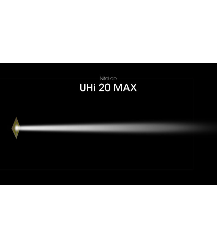 ΦΑΚΟΣ LED NITECORE EDC29 UHi, 6500Lumens