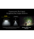 ΦΑΚΟΣ LED NITECORE HEADLAMP HU2000