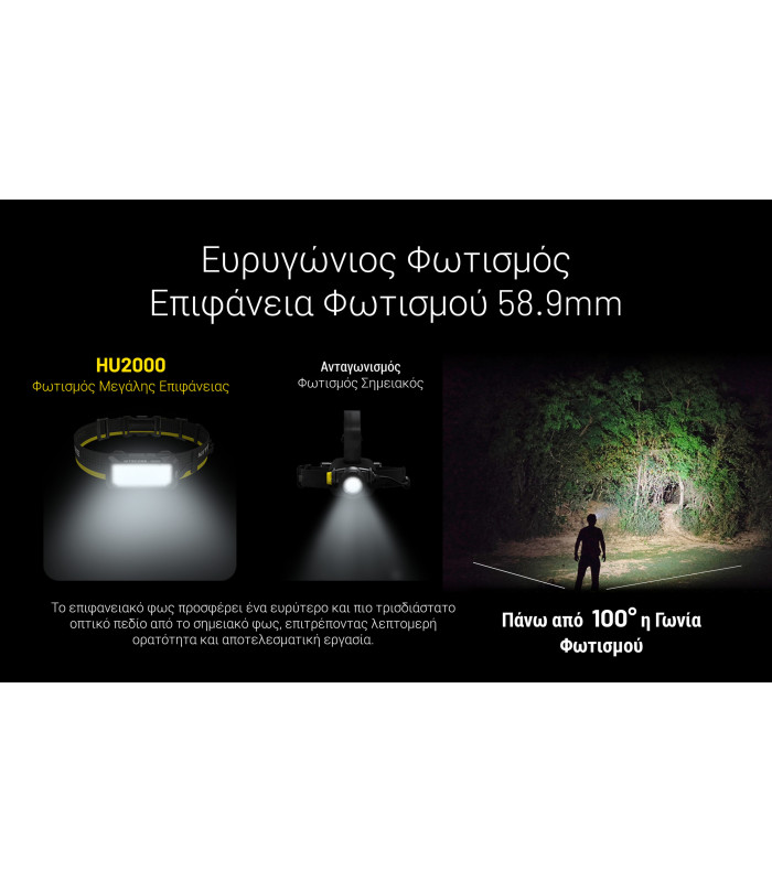 ΦΑΚΟΣ LED NITECORE HEADLAMP HU2000
