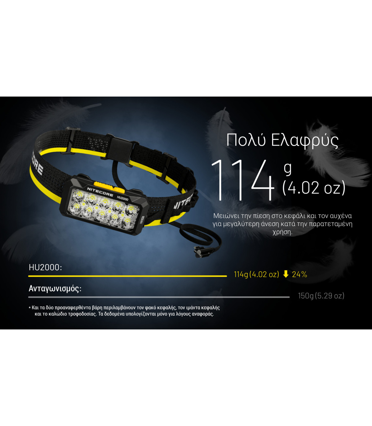 ΦΑΚΟΣ LED NITECORE HEADLAMP HU2000