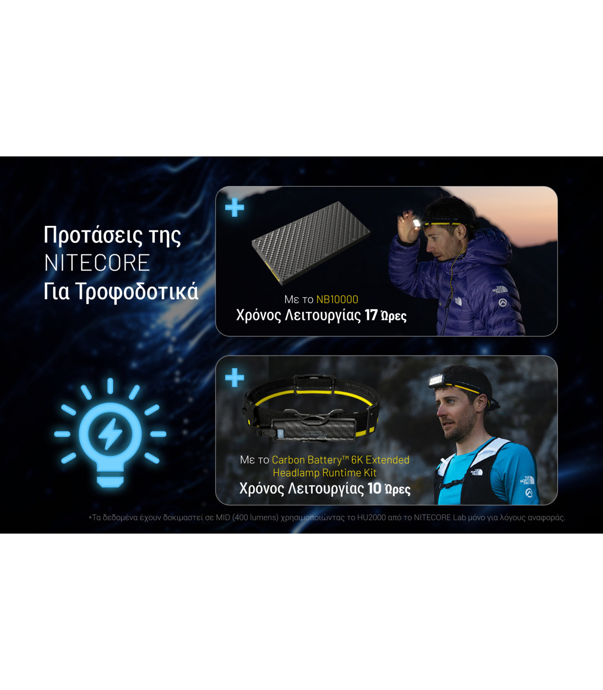 ΦΑΚΟΣ LED NITECORE HEADLAMP HU2000