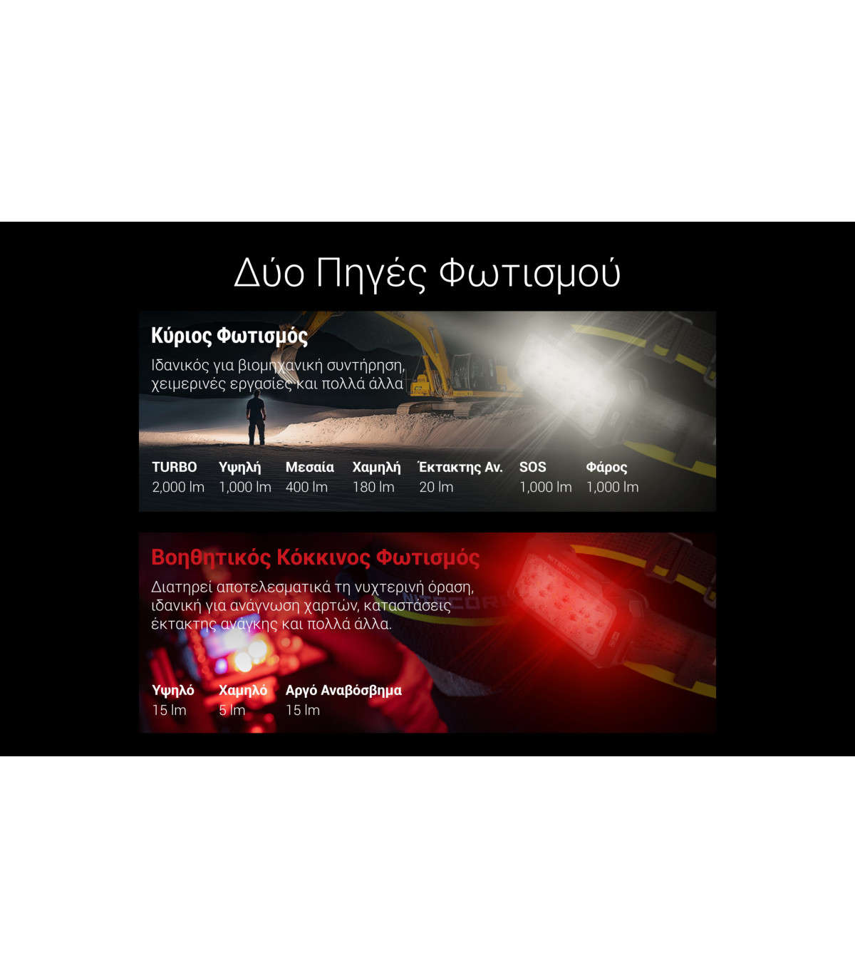 ΦΑΚΟΣ LED NITECORE HEADLAMP HU2000