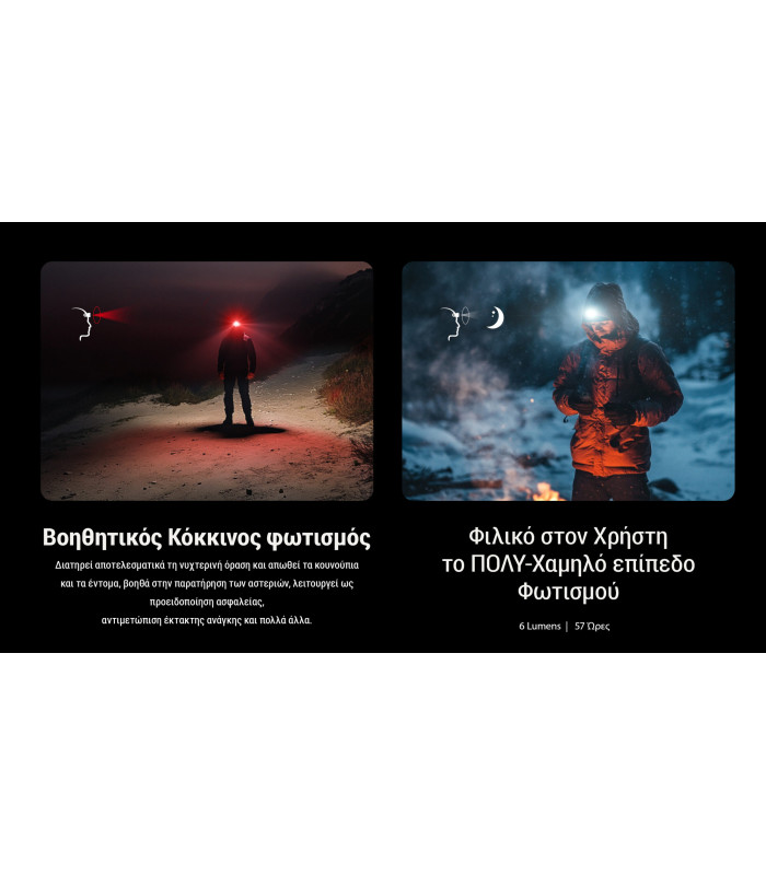 ΦΑΚΟΣ LED NITECORE HEADLAMP NU27