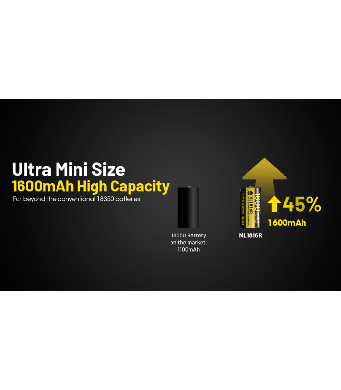 ΜΠΑΤΑΡΙΑ NITECORE NL1816R, 1600ma