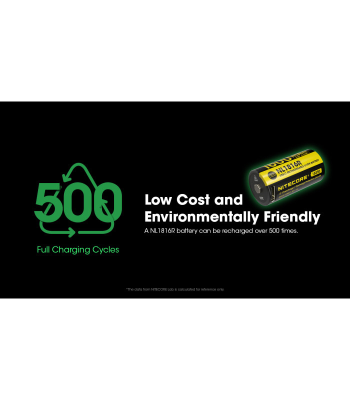 ΜΠΑΤΑΡΙΑ NITECORE NL1816R, 1600ma