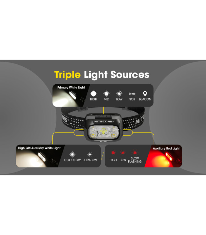 ΦΑΚΟΣ LED NITECORE HEADLAMP NU30 New, Black