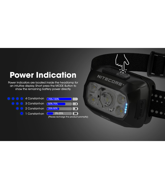 ΦΑΚΟΣ LED NITECORE HEADLAMP NU30 New, Black