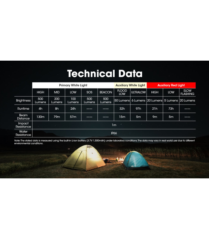 ΦΑΚΟΣ LED NITECORE HEADLAMP NU30 New, Black