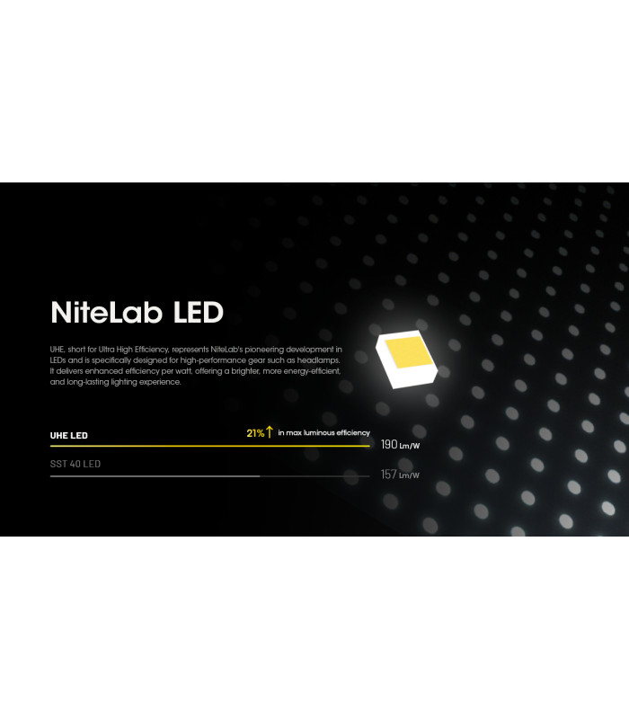 ΦΑΚΟΣ LED NITECORE HEADLAMP HC60 UHE, 1600 Lumens