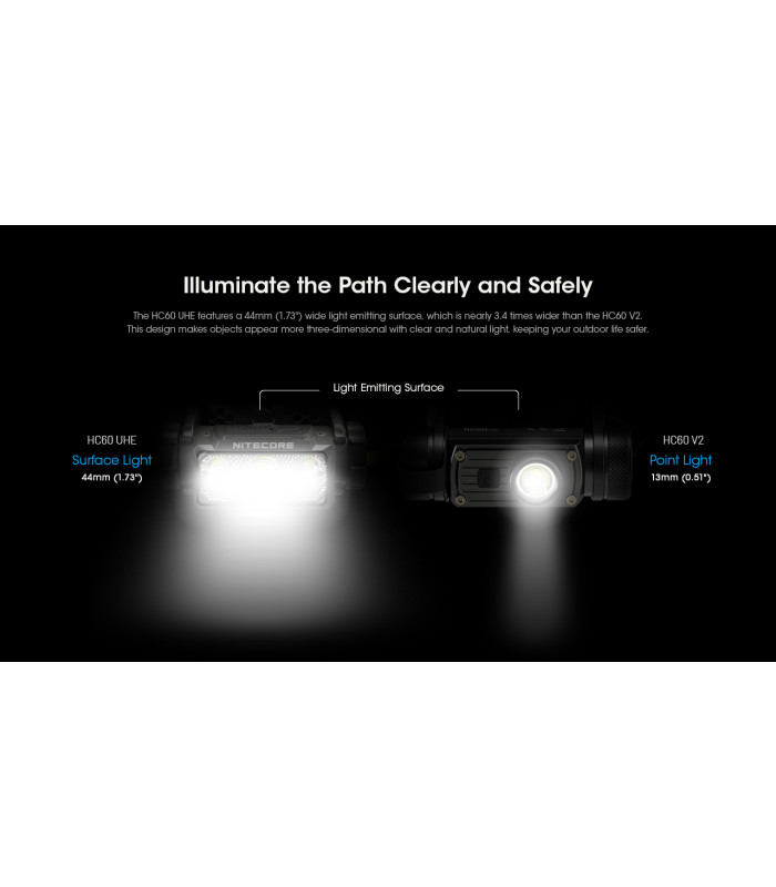 ΦΑΚΟΣ LED NITECORE HEADLAMP HC60 UHE, 1600 Lumens