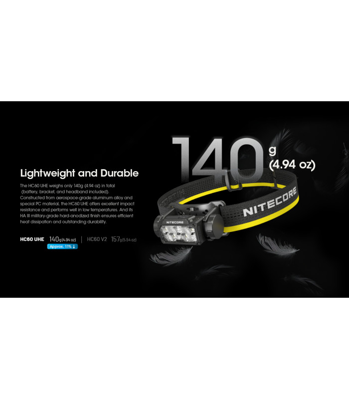 ΦΑΚΟΣ LED NITECORE HEADLAMP HC60 UHE, 1600 Lumens