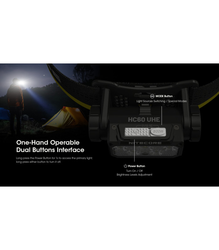 ΦΑΚΟΣ LED NITECORE HEADLAMP HC60 UHE, 1600 Lumens