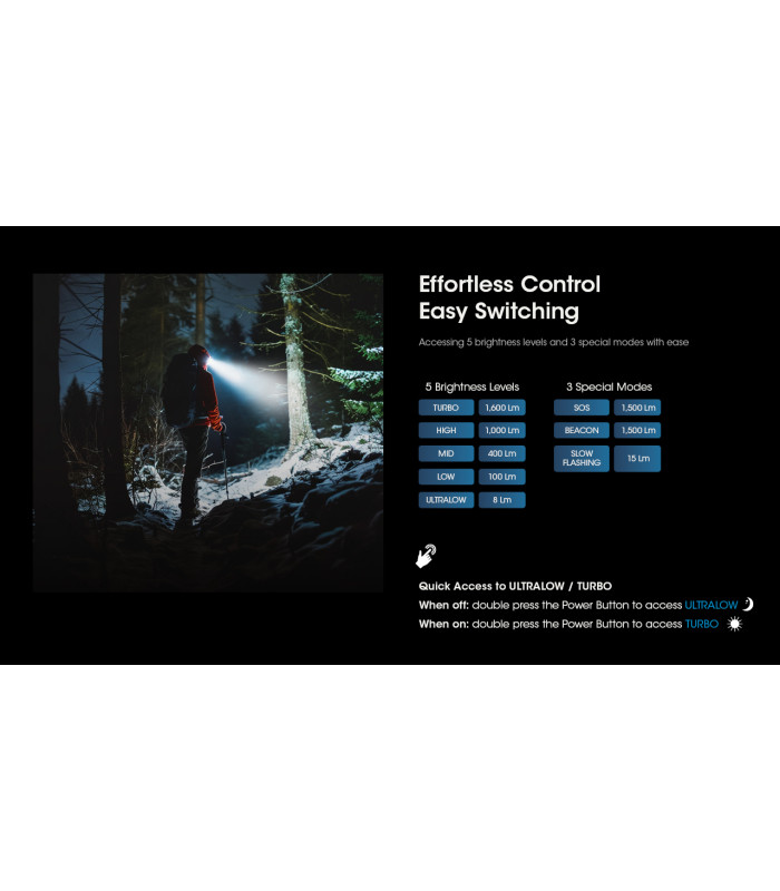 ΦΑΚΟΣ LED NITECORE HEADLAMP HC60 UHE, 1600 Lumens