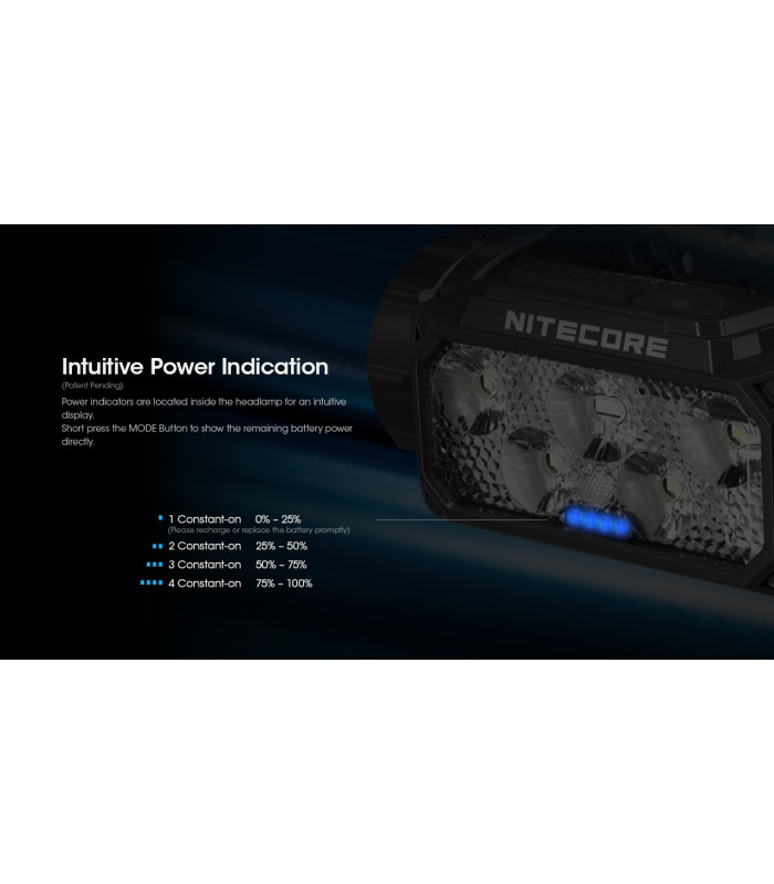 ΦΑΚΟΣ LED NITECORE HEADLAMP HC60 UHE, 1600 Lumens