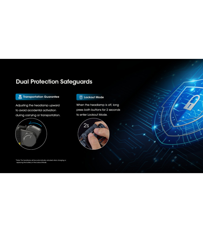 ΦΑΚΟΣ LED NITECORE HEADLAMP HC60 UHE, 1600 Lumens