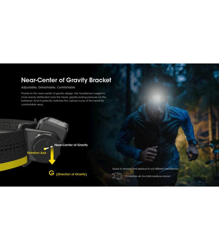 ΦΑΚΟΣ LED NITECORE HEADLAMP HC60 UHE, 1600 Lumens