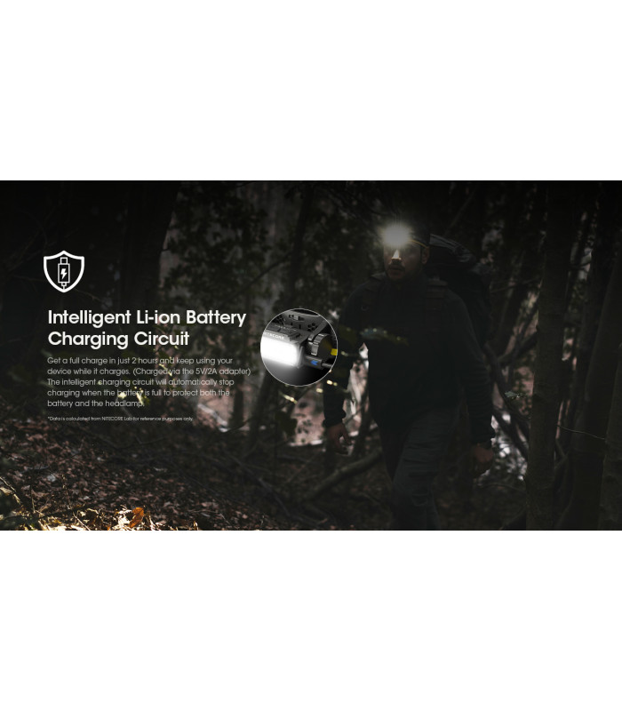 ΦΑΚΟΣ LED NITECORE HEADLAMP HC60 UHE, 1600 Lumens