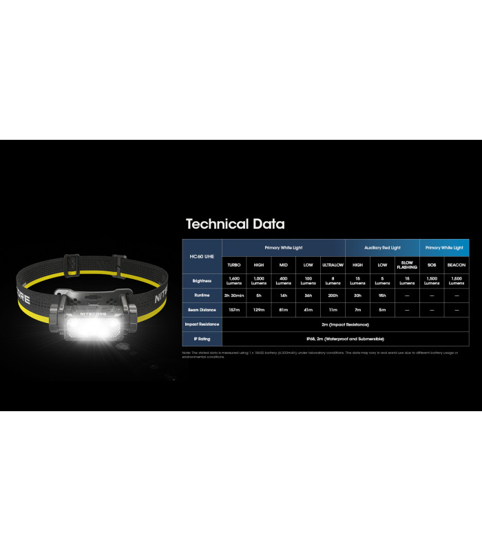 ΦΑΚΟΣ LED NITECORE HEADLAMP HC60 UHE, 1600 Lumens
