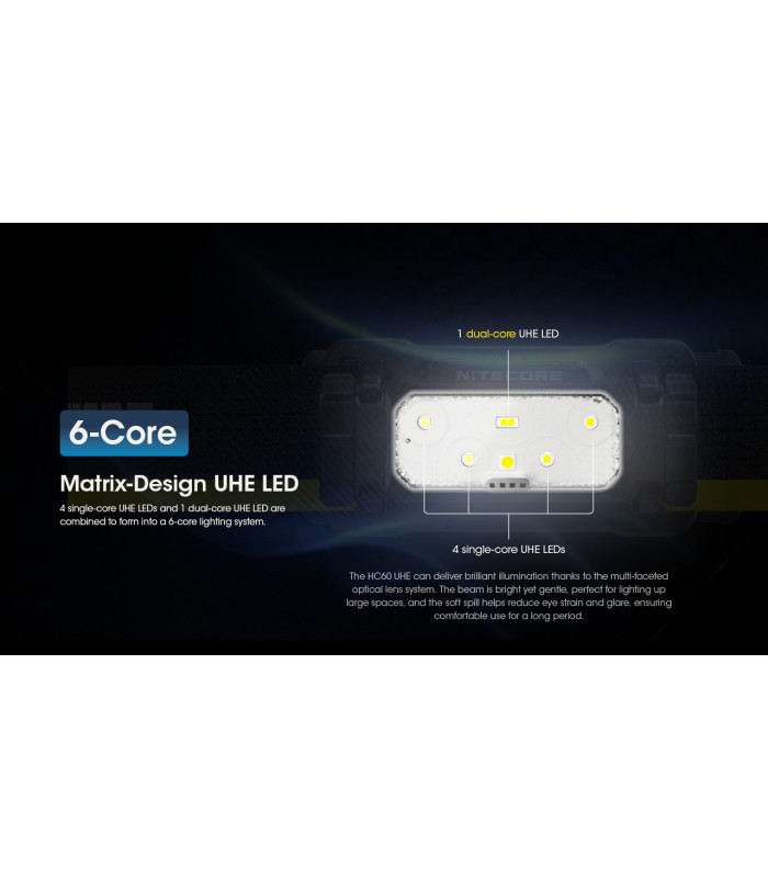 ΦΑΚΟΣ LED NITECORE HEADLAMP HC60 UHE, 1600 Lumens