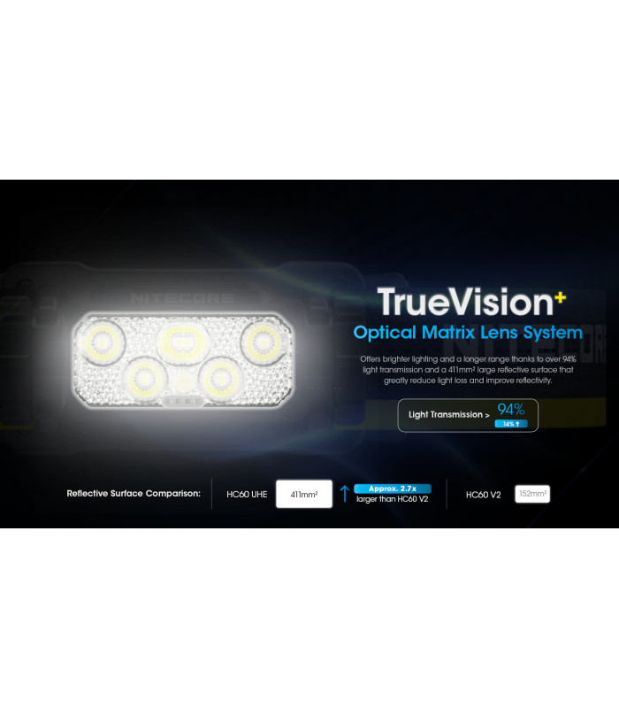 ΦΑΚΟΣ LED NITECORE HEADLAMP HC60 UHE, 1600 Lumens