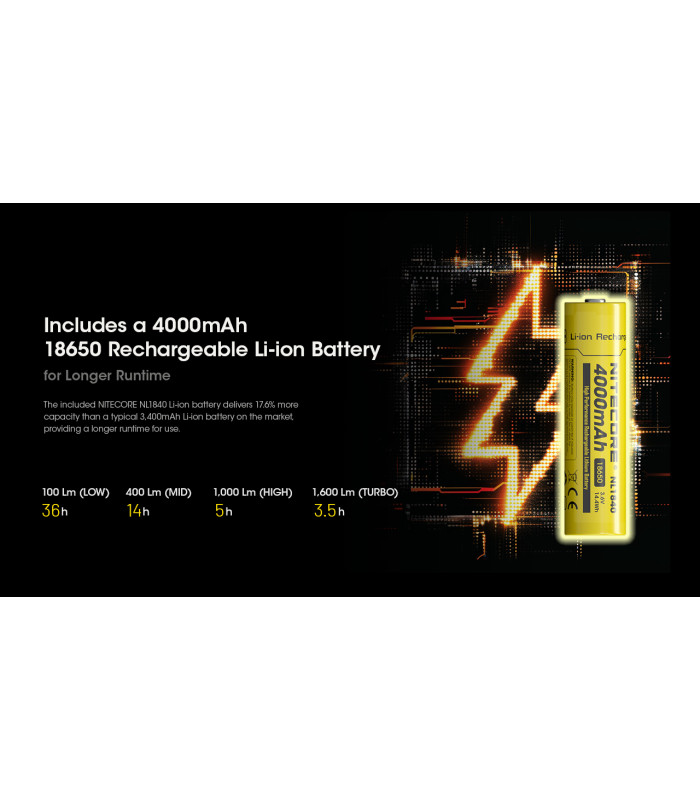 ΦΑΚΟΣ LED NITECORE HEADLAMP HC60 UHE, 1600 Lumens