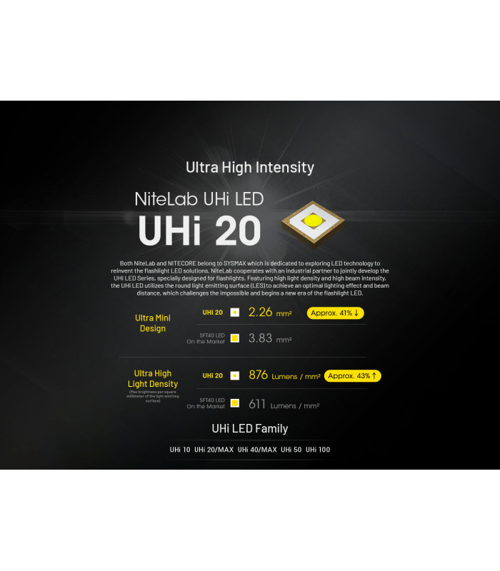 ΦΑΚΟΣ LED NITECORE EDC27UHI, 3100Lumens