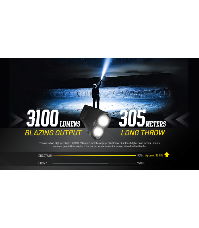 ΦΑΚΟΣ LED NITECORE EDC27UHI, 3100Lumens