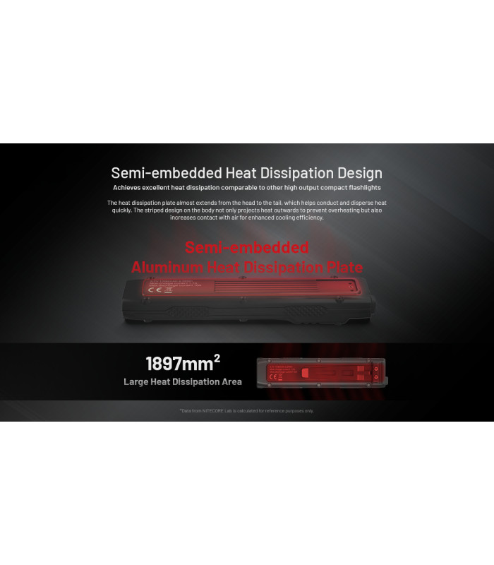 ΦΑΚΟΣ LED NITECORE EDC27UHI, 3100Lumens