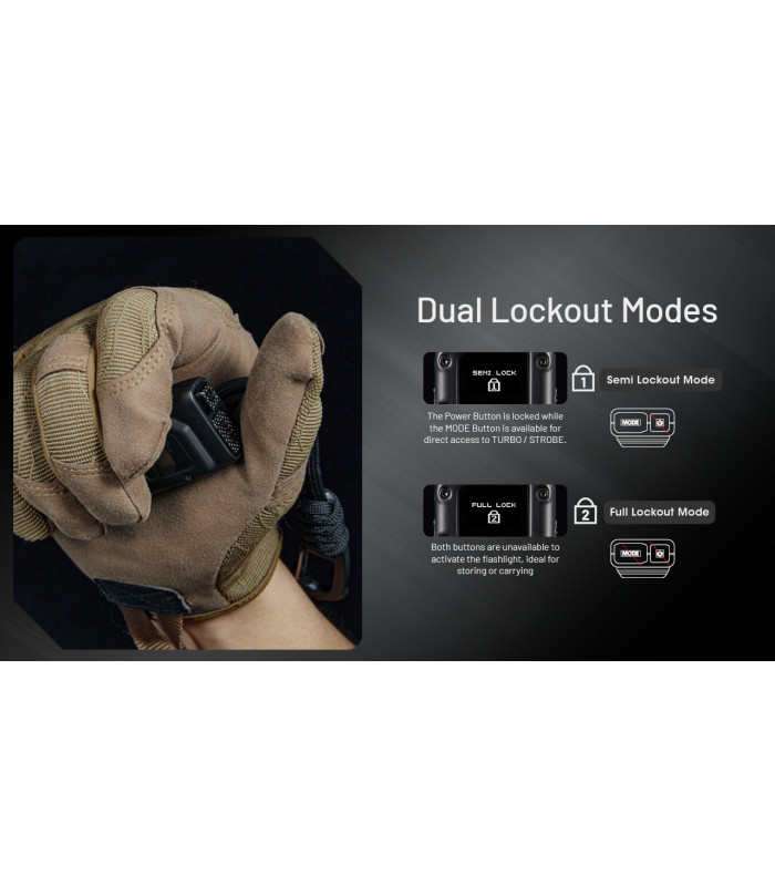 ΦΑΚΟΣ LED NITECORE EDC27UHI, 3100Lumens