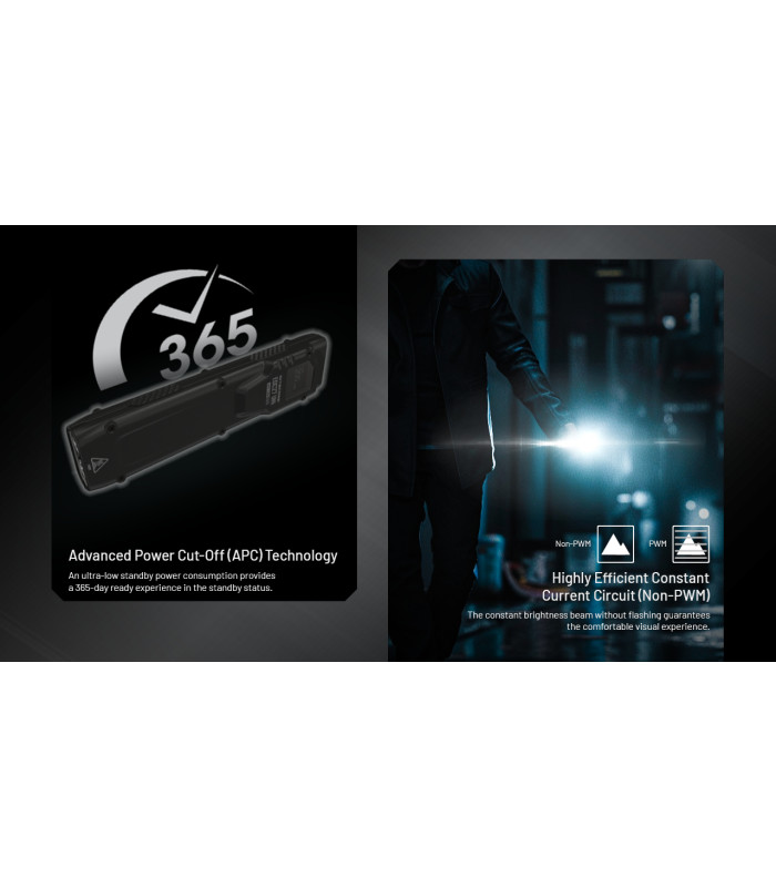 ΦΑΚΟΣ LED NITECORE EDC27UHI, 3100Lumens