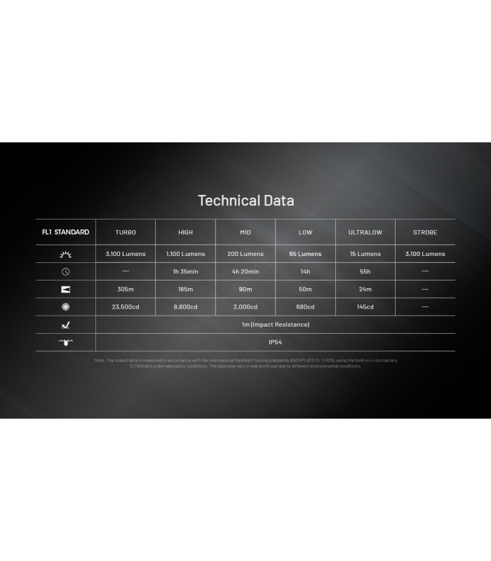 ΦΑΚΟΣ LED NITECORE EDC27UHI, 3100Lumens