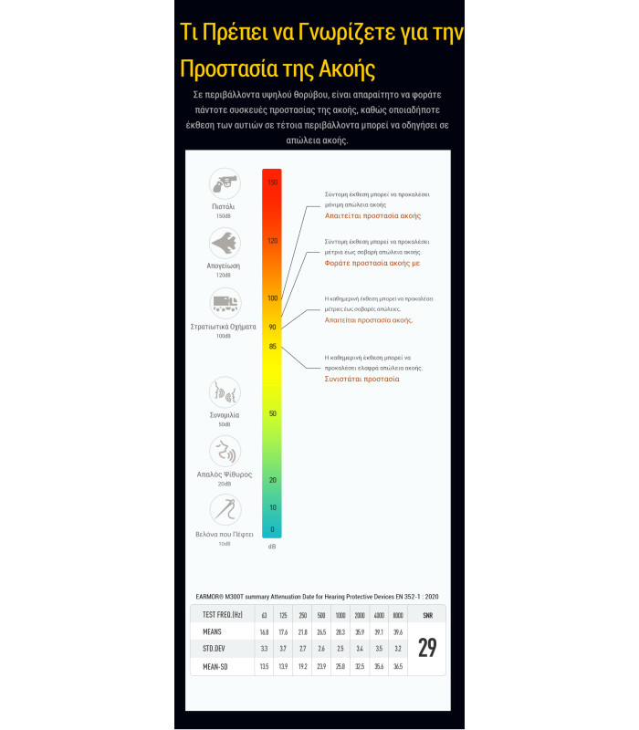 Ωτοασπίδες Ηλεκτρονικές EARMOR M300T-CB, Καφέ
