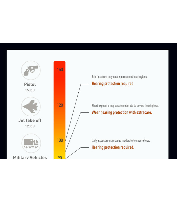 Ωτοασπίδες Ηλεκτρονικές EARMOR M300T-BK, Μαύρη