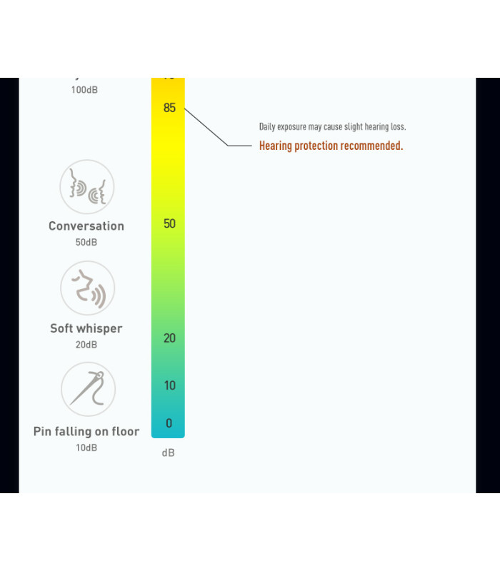 Ωτοασπίδες Ηλεκτρονικές EARMOR M300T-BK, Μαύρη