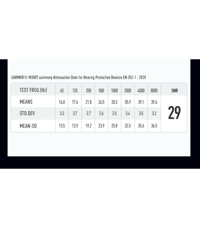 Ωτοασπίδες Ηλεκτρονικές EARMOR M300T-BK, Μαύρη