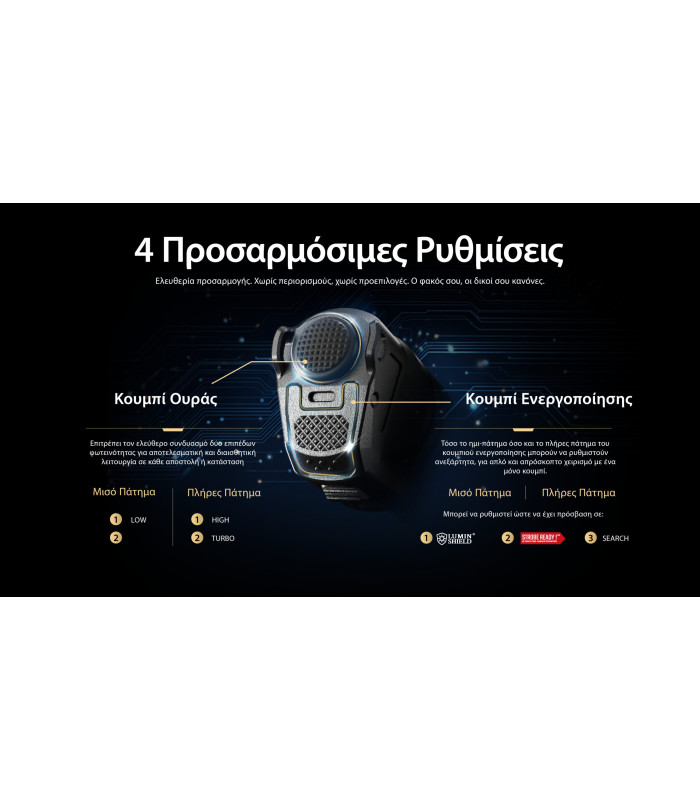ΦΑΚΟΣ LED NITECORE PRECISE P17ix, Tactical Lumin Sield, Strobe ready, 5000lm