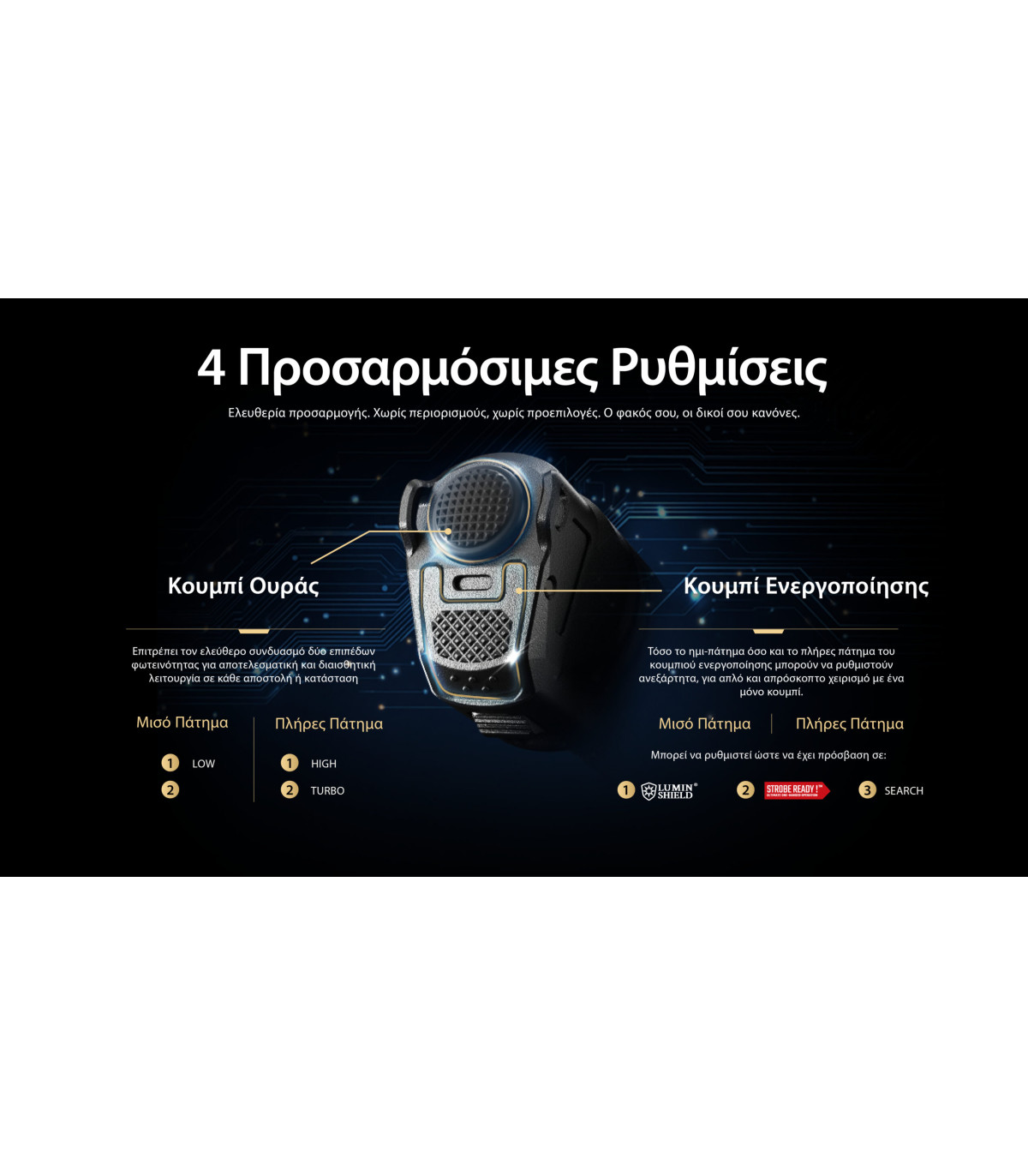 ΦΑΚΟΣ LED NITECORE PRECISE P17ix, Tactical Lumin Sield, Strobe ready, 5000lm