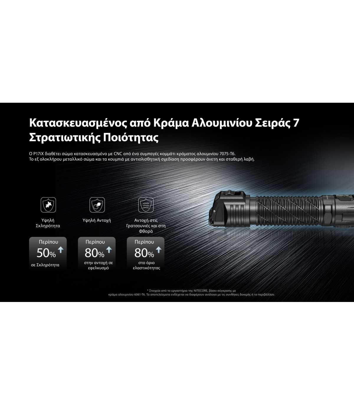 ΦΑΚΟΣ LED NITECORE PRECISE P17ix, Tactical Lumin Sield, Strobe ready, 5000lm