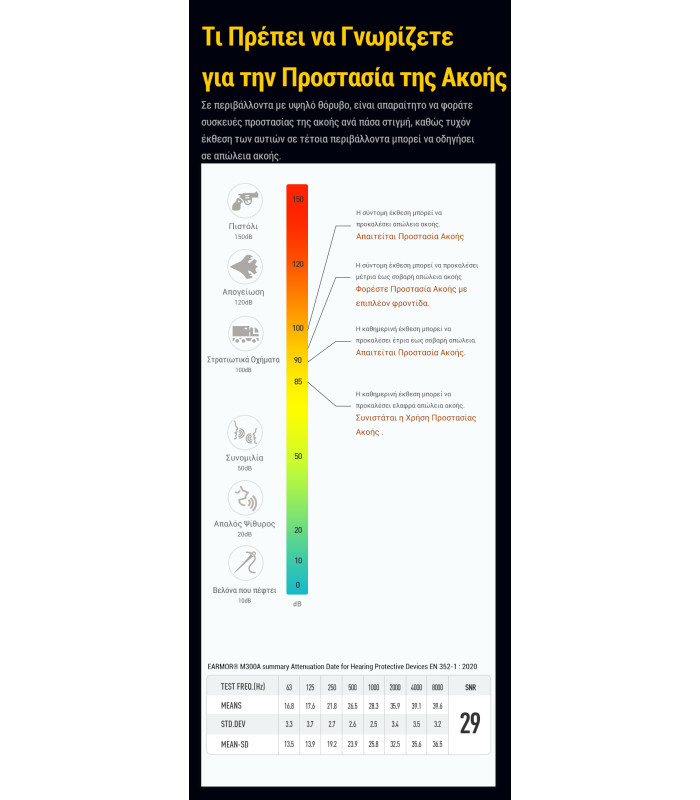 Ωτοασπίδες Ηλεκτρονικές EARMOR M300A-CB, Καφέ