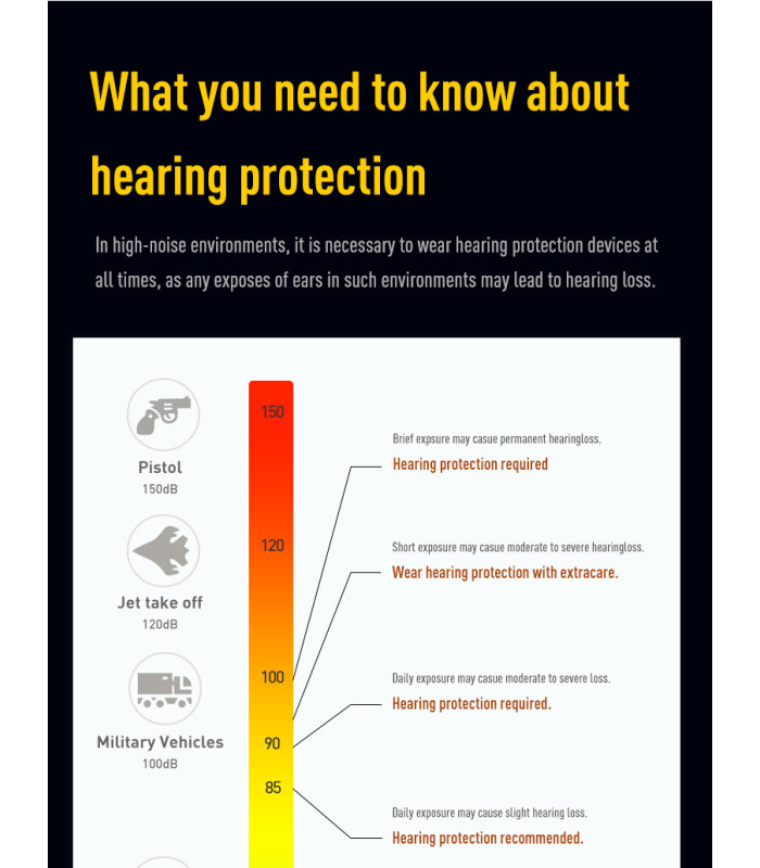 Ωτοασπίδες Ηλεκτρονικές EARMOR M300A-BK, Μαύρη