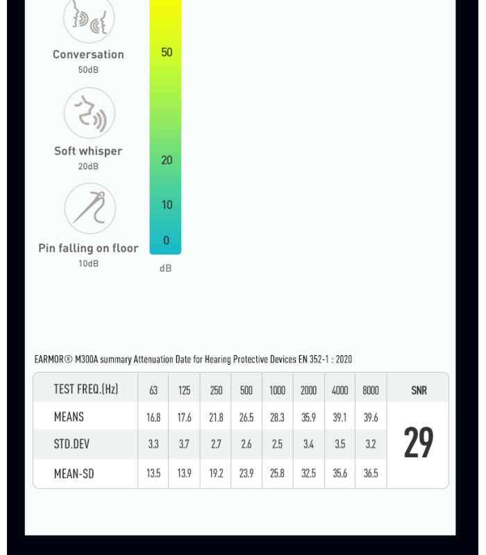 Ωτοασπίδες Ηλεκτρονικές EARMOR M300A-BK, Μαύρη