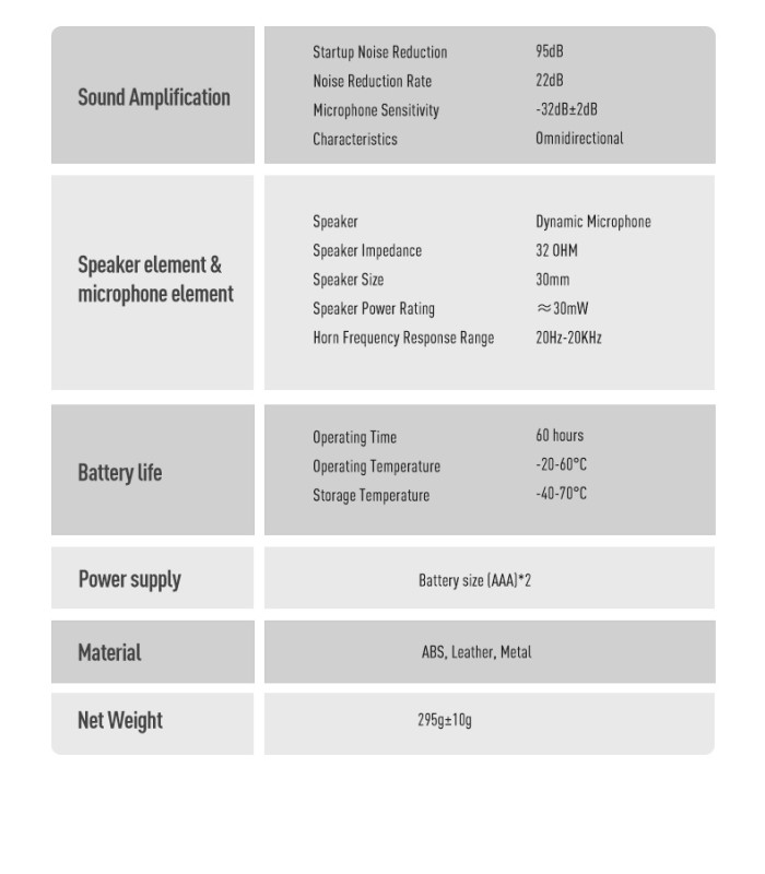 Ωτοασπίδες Ηλεκτρονικές EARMOR M300A-BK, Μαύρη